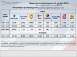 Реклама на центральных телеканалах